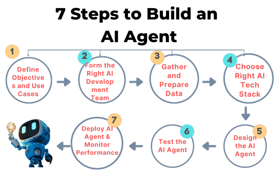 ¿Cuál debería ser el primer paso al construir un agente de inteligencia artificial?